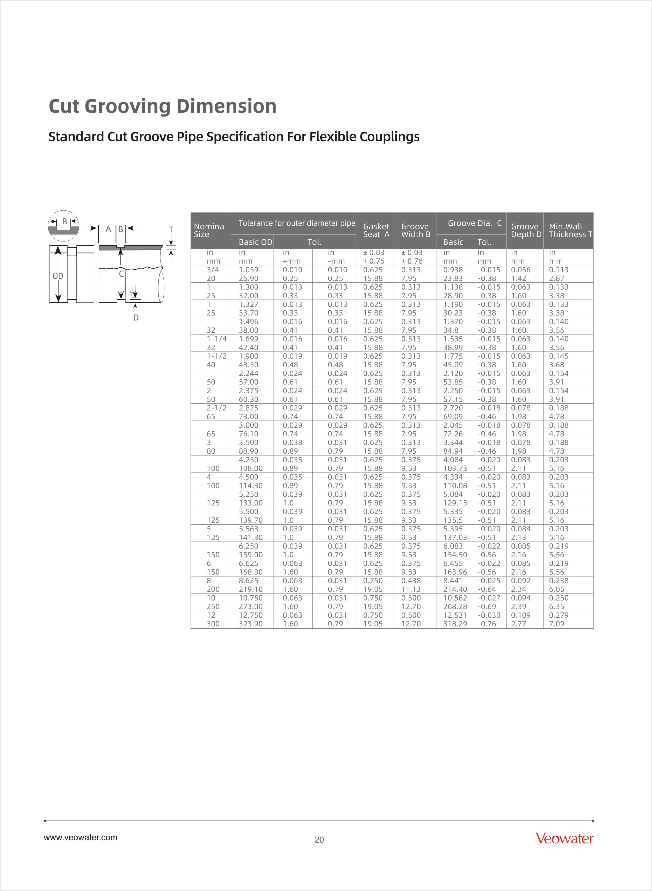 Standard Cut Groove Specifications.jpg