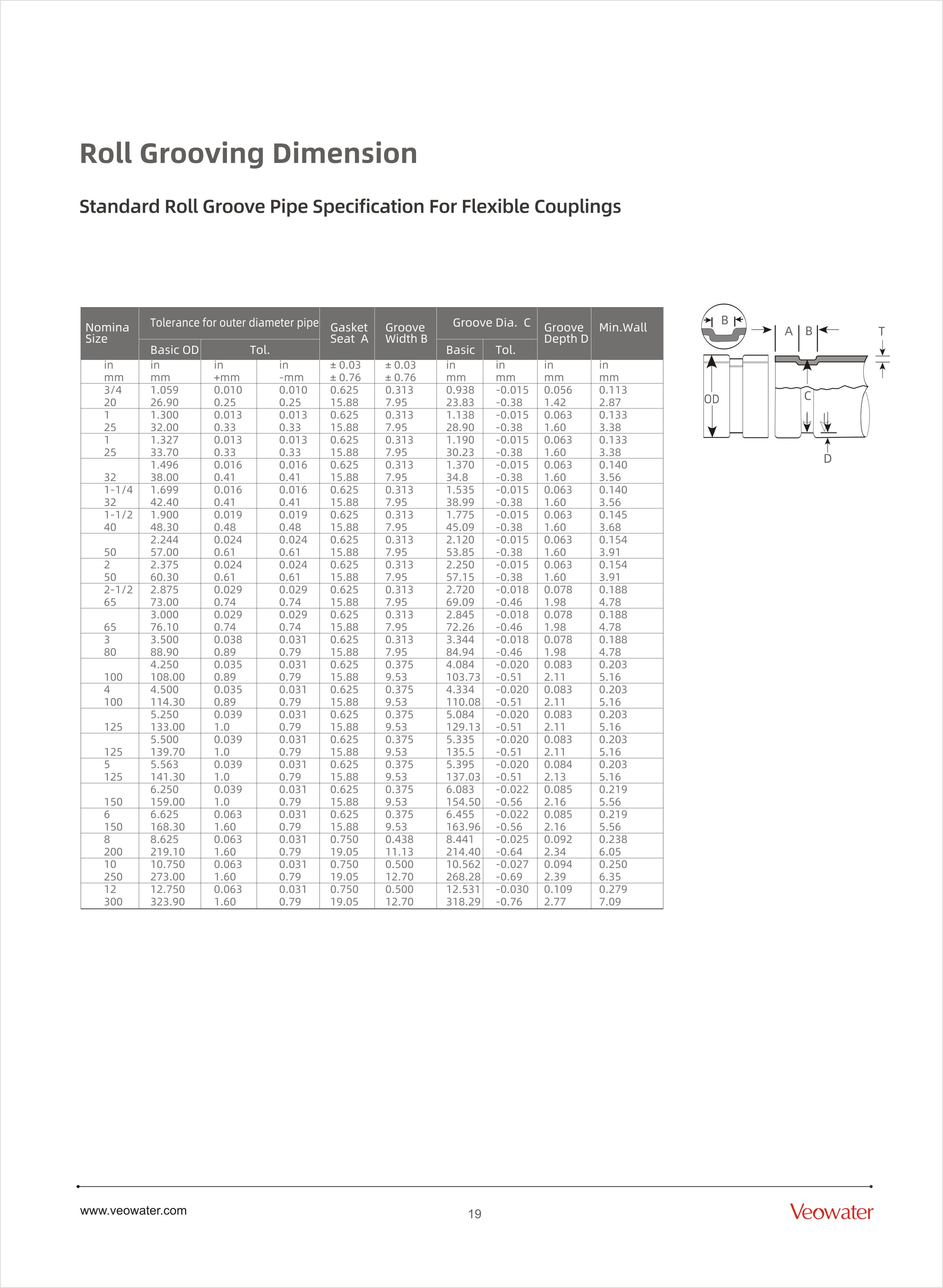 Standard Roll Groove Specifications.jpg
